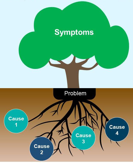 sympton cause